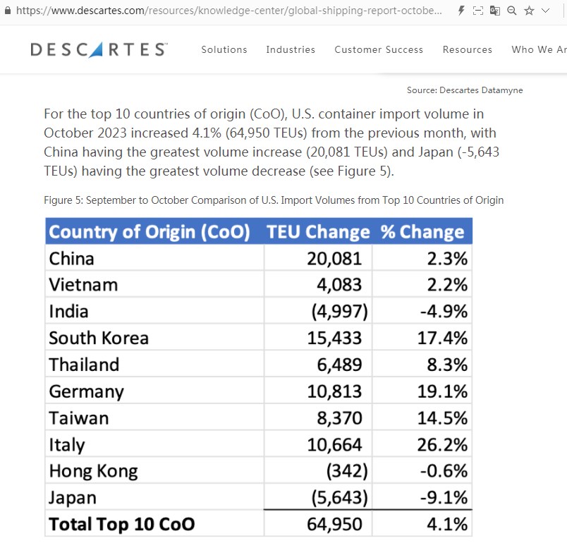 Great news: Exportin···